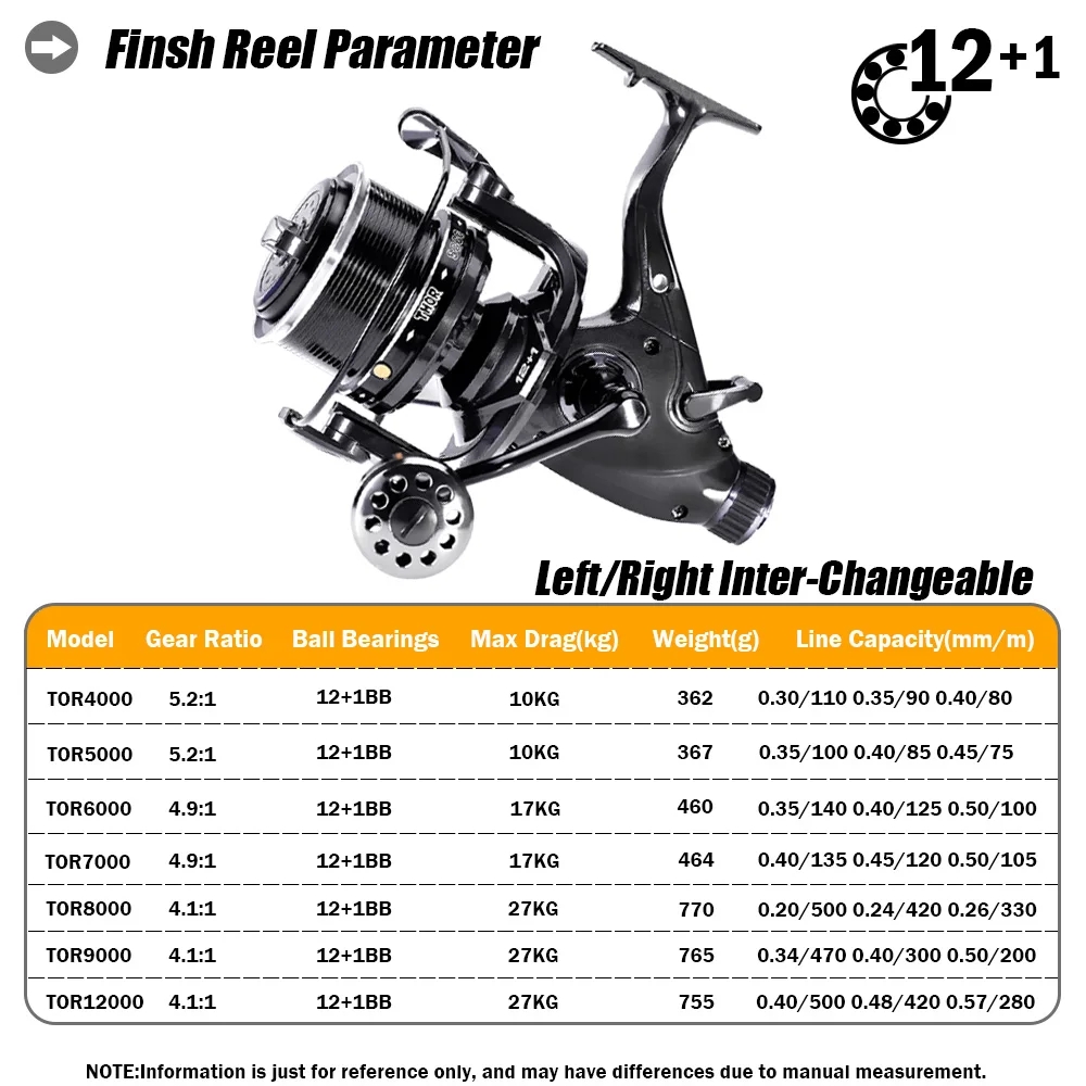 Gulungan pancing ikan mas, gul - Daiwa Reel Fuego ulasan dan harga